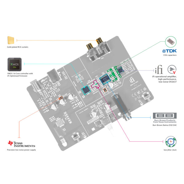 [PRE-ORDER 21 Days] iFi Audio Zen Air DAC - USB DAC + Headphone Amplifier