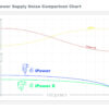 [PRE-ORDER 30 Days] iFi iPower X Low Noise Power Supply DC Adapter Active Noise Cancellation II