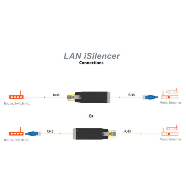 [PRE-ORDER 14 Days] iFi audio LAN iSilencer | RJ45 Port | Filters Noise & Interference | Network Transformer for Power Isolation