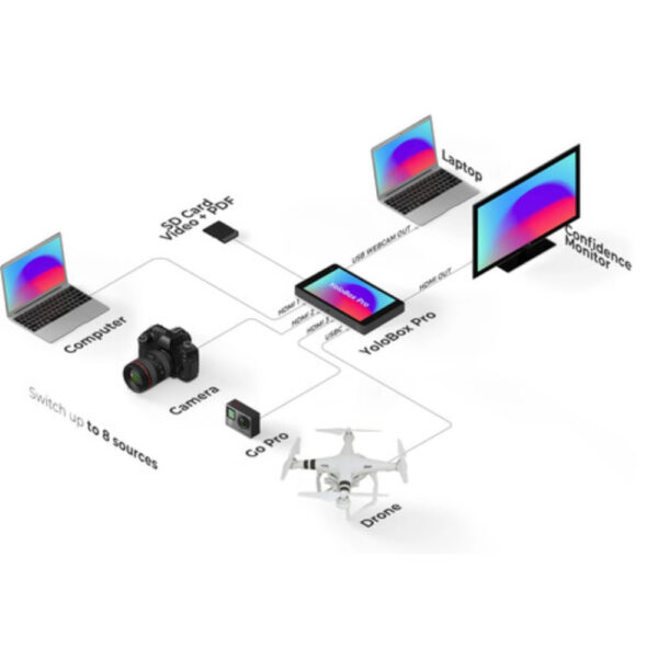 YoloLiv YoloBox Pro Portable Multi-Camera | Encoder/Streamer, Switcher/Monitor & Recorder