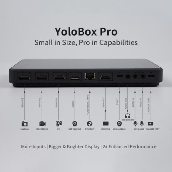 YoloLiv YoloBox Pro Portable Multi-Camera | Encoder/Streamer, Switcher/Monitor & Recorder