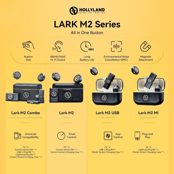 Hollyland LARK M2 Duo Wireless Microphone ( M2 Combo / M2 Audio 3.5mm / M2 MI Lightning / M2 USB-C )