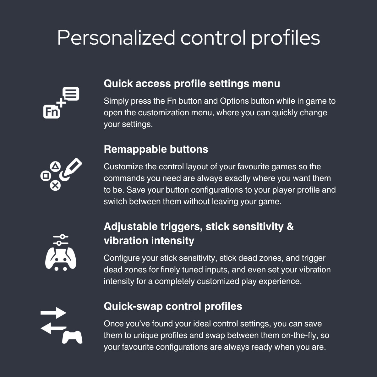 Sony Playstation DualSense Edge Wireless Controller