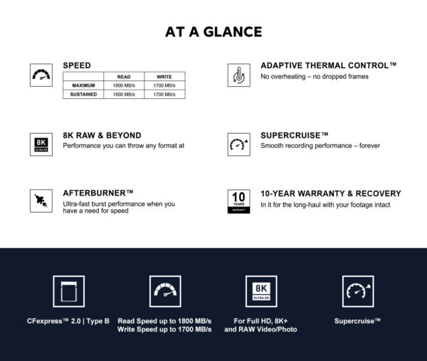 Homan CFexpress Card Type-B | Max 1800 MB/s | 8K RAW | Adaptive Thermal Control