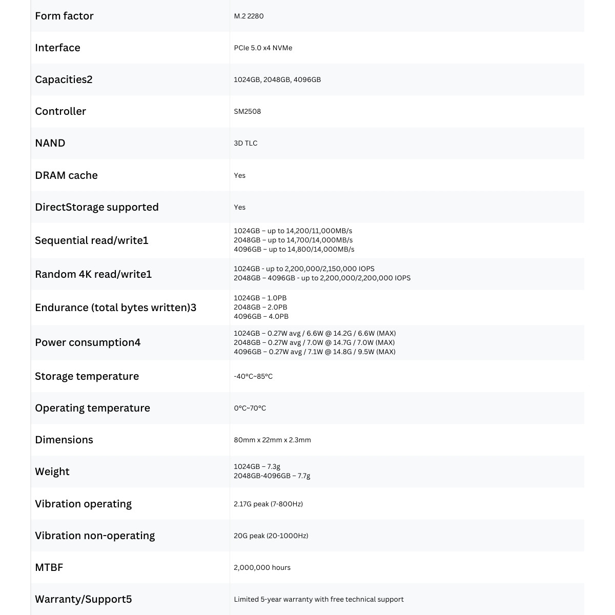 19a9ffb038c3d635334f6711e2b141ee.jpeg Kingston FURY Renegade G5 PCIe 5.0 NVMe M.2 SSD | For gamers, enthusiasts and high-power users seeking extreme performance