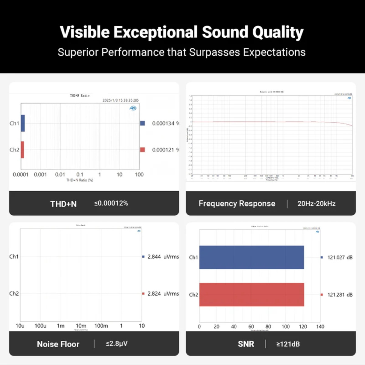 Fosi Audio Q6 Hi-Res DAC Amp | USB/Optical/Coaxial | Headphone Amplifier for Desktop