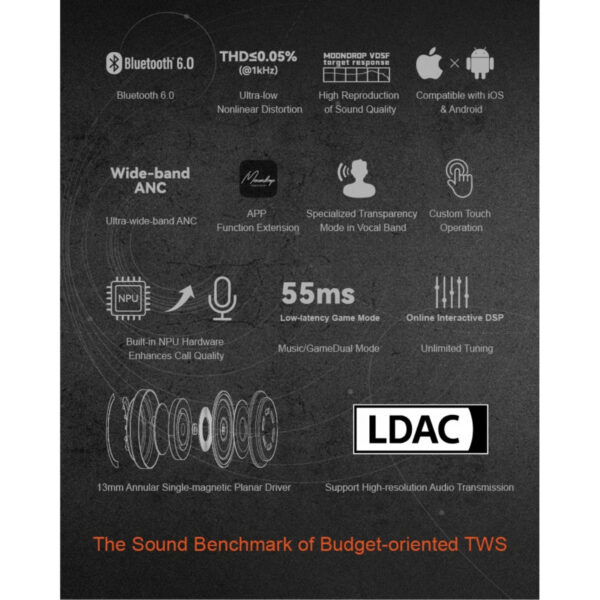 [PRE-ORDER 30 Days] MOONDROP SPACE TRAVEL 2 ULTRA Planar True Wireless Stereo | The Sound Benchmark of Budget-oriented TWS