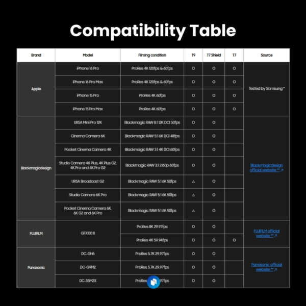 Samsung T7 Shield Portable SSD | 1TB/2TB