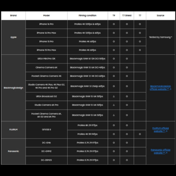 Samsung T7 Portable SSD Basic | 1TB/2TB/4TB