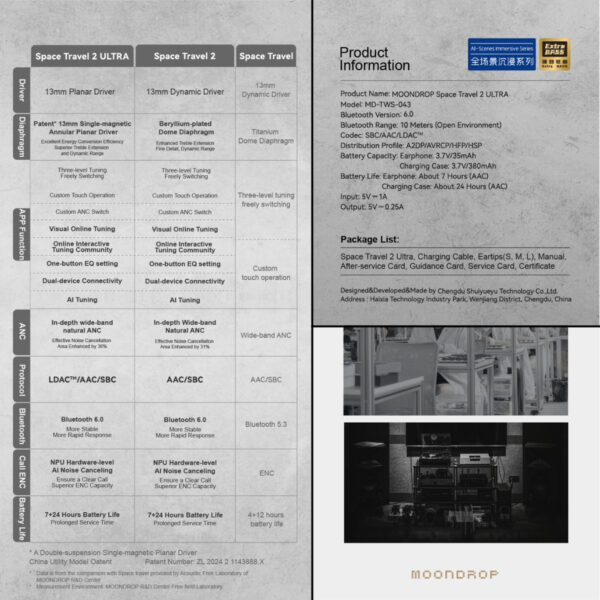[PRE-ORDER 30 Days] MOONDROP SPACE TRAVEL 2 ULTRA Planar True Wireless Stereo | The Sound Benchmark of Budget-oriented TWS