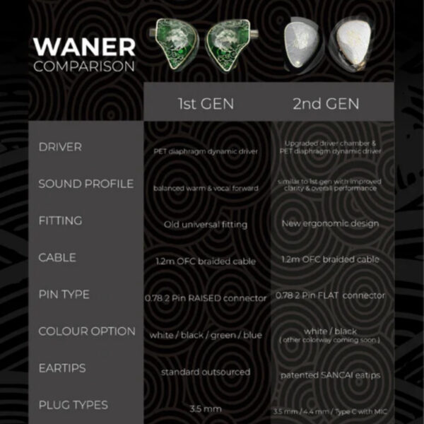 TANGZU WANER SG 2 Single Dynamic In-Ear Headphones (Wan'er S.G 2)