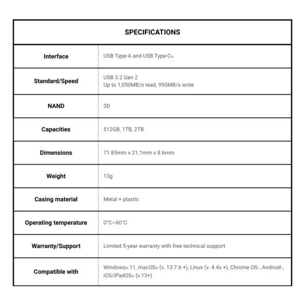 54fdb9d817756d7b9dbba8a79ee3f474.png Kingston Dual Portable Solid-State Drive SSD | USB Type-A and Type-C | speeds of up to 1,050MB/s