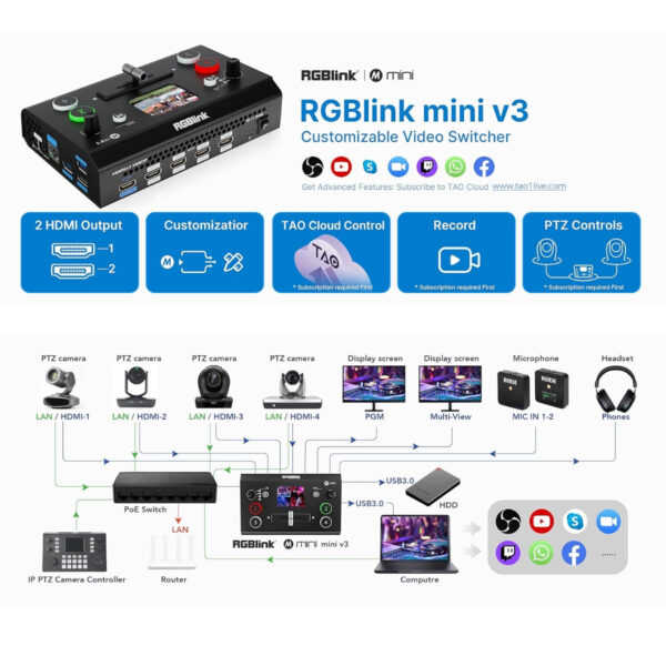67d40b2cd87b7a4f17f91bc700c74937.jpeg RGBlink mini v3 mini Video Switcher 4K HDMI Switcher Touch Screen Multi-Cam Live Streaming Dual HDMI Output Recording & PTZ Control