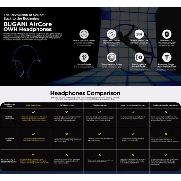 BUGANi UM-600 AIRCORE OWH World First Open-Ear Hybrid Wireless Headphones Sweatproof & washable earpad