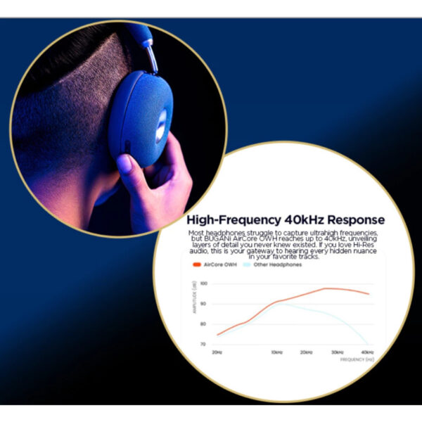 BUGANi UM-600 AIRCORE OWH World First Open-Ear Hybrid Wireless Headphones Sweatproof & washable earpad