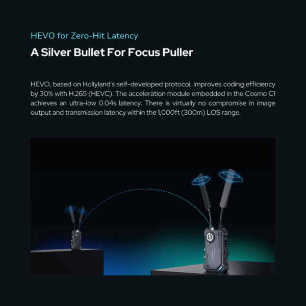 Hollyland Cosmo C1 SDI/HDMI Wireless Video Transmission System