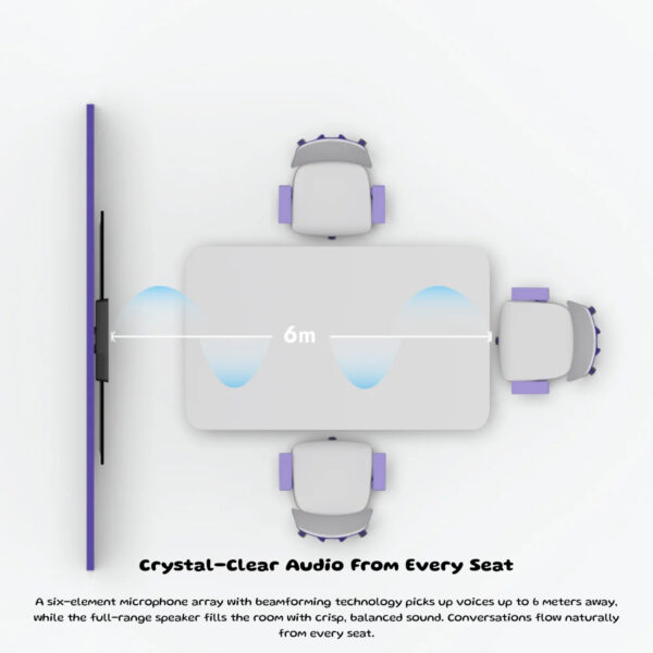 [PRE-ORDER 30 Days] Rocware RB10 Lite / RB10Lite All-in-One 4K BYOD Video Bar for Huddle Space with Group & Speaker Framing