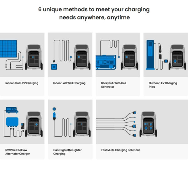8a9ea4eff176f8ea8c2b7f9eb7a34059.jpeg EcoFlow DELTA Pro 3 Portable Power Station with Smart Extra Battery