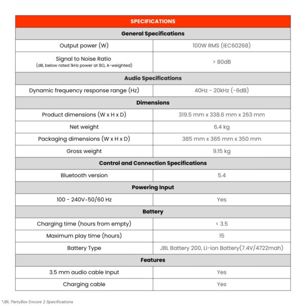 JBL PartyBox Encore 2 Portable party speaker with 2 mic