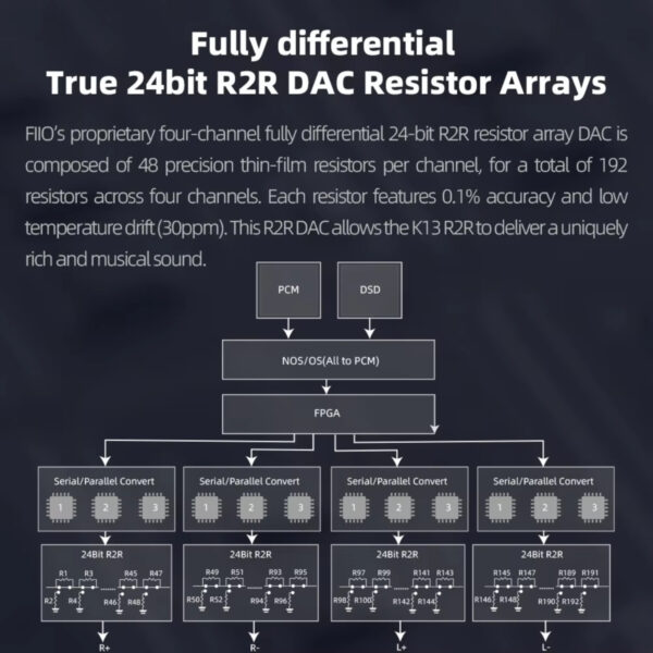 FiiO K13 R2R DAC and Headphone Amplifier