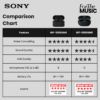 [PRE-ORDER ETA 3 March] Sony WF-1000XM6 Truly Wireless Noise Cancelling Earphones Earbuds WF1000XM6
