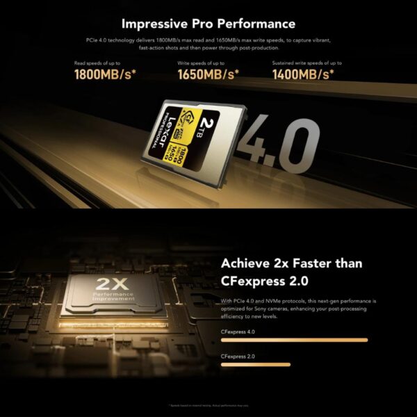 Lexar Professional GOLD CFexpress 4.0 Type A Card | 8K RAW Video Recording