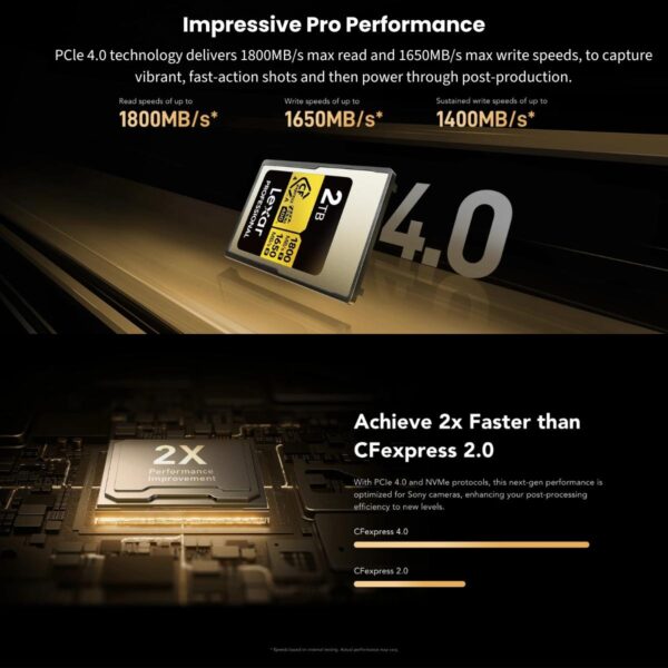 Lexar Professional GOLD CFexpress 4.0 Type A Card | 8K RAW Video Recording
