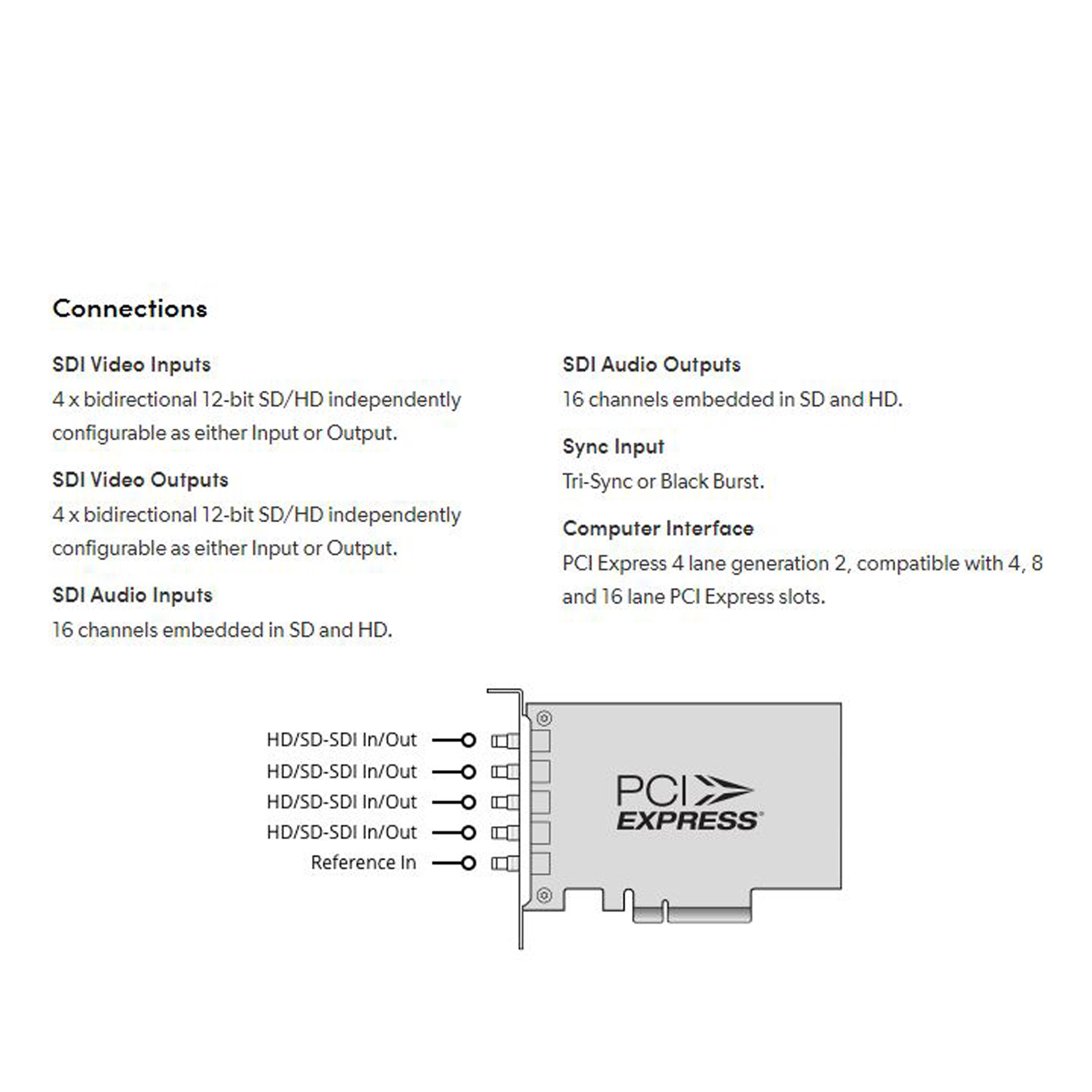 Blackmagic Design DeckLink Duo 2 Mini Capture and Playback Card ...