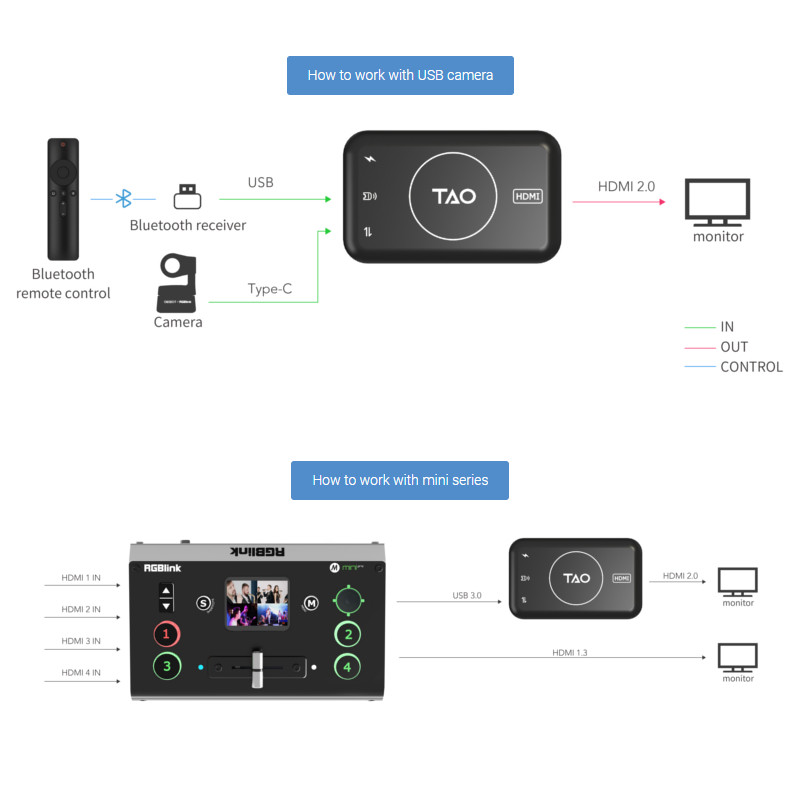 RGBlink TAO 1tiny UVCHDMI Capture Converter 4K UVC camera to HDMI conversion USB bluetooth